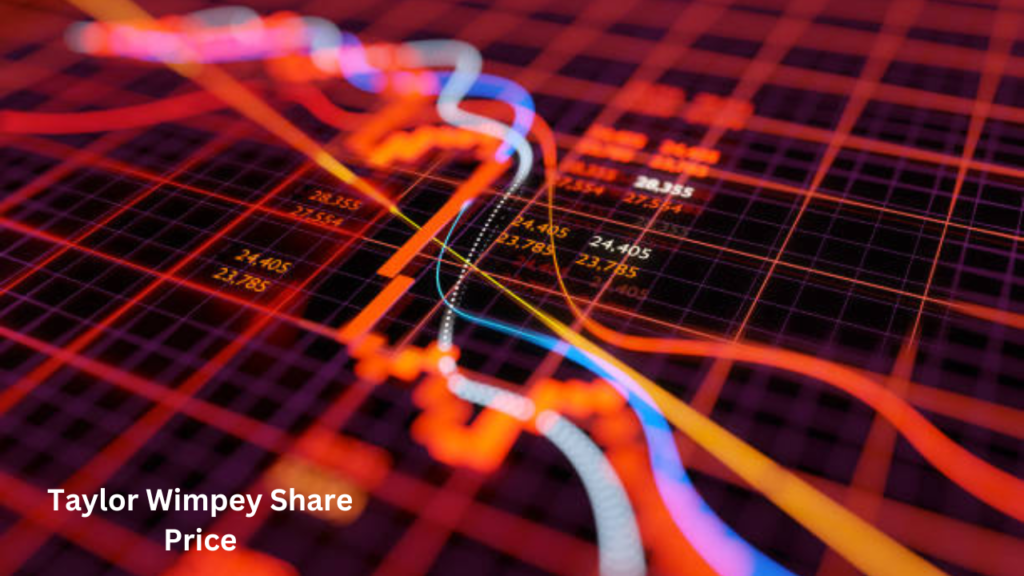 Taylor Wimpey Share Price